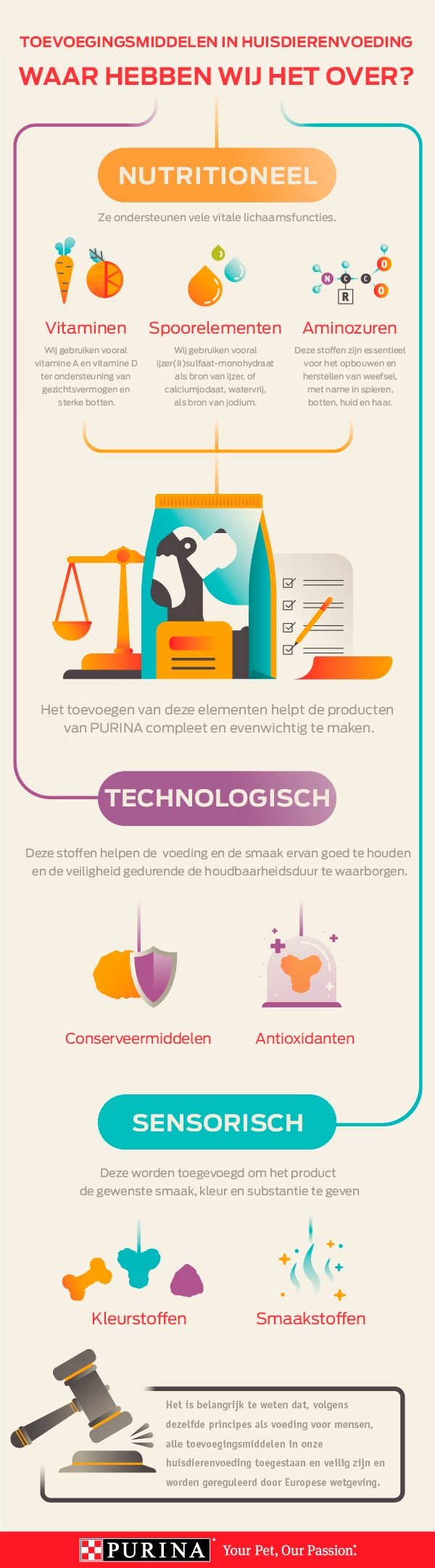 infographic additieven dierenvoeding