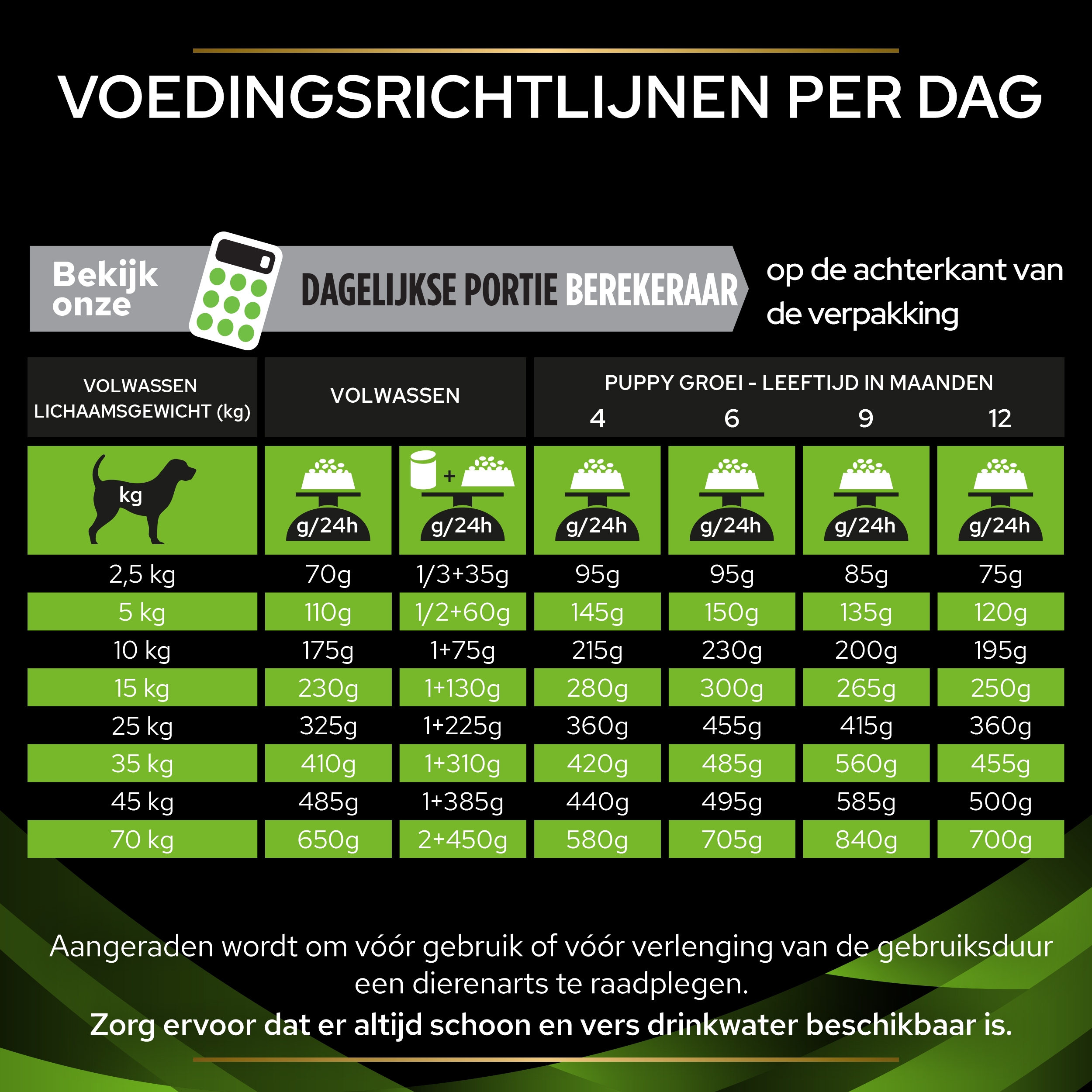 Jarco Blik Vis Menu 100% Natuurlijk - Hondenvoer - Aardappel Vis 400 g Jarco Blik Vis Menu 100% Natuurlijk - Hondenvoer - Aardappel Vis 400 g