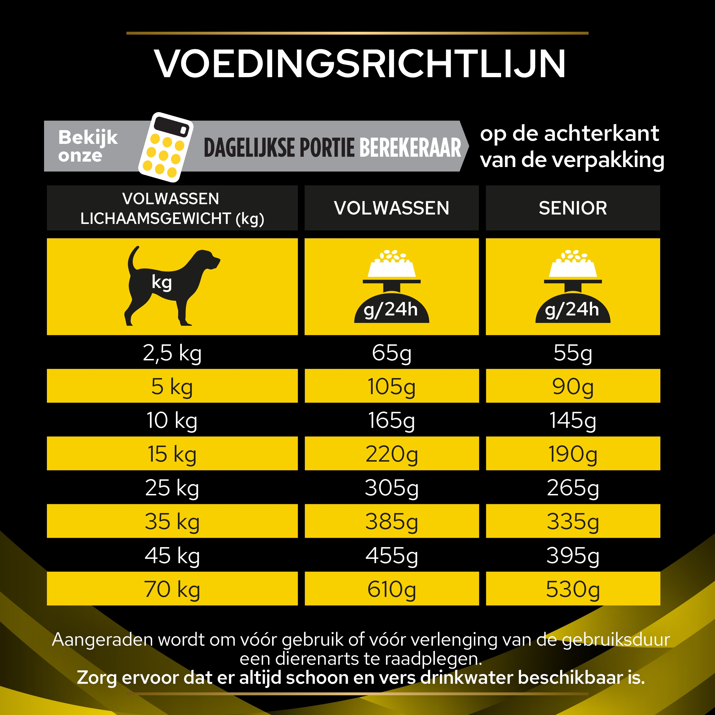 Purina Pro Plan NC Neurocare Hondenvoer ▻ Pak je voordeel vandaag nog