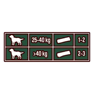 Adventuros Wild Chew Hert Large voeding advies
