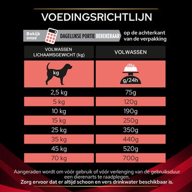 PPVD DM Diabetes Management hondenvoer voedingsadvies