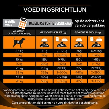 PPVD OM Obesity Management hondenvoer voedingsadvies