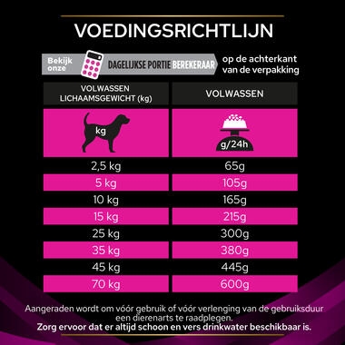 PPVD UR Urinary hondenvoer voedingsadvies