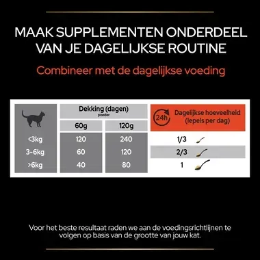 PRO PLAN® Multivitamine Supplement voor katten voedingsadvies