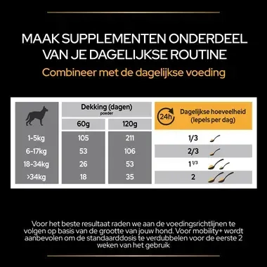 -PRO PLAN® Mobility Supplement voor honden voedingsadvies