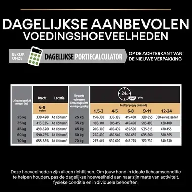 Pro Plan Large Athletic Healthy Start Voedingstabel