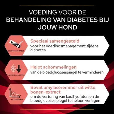PPVD DM Diabetes Management hondenvoer belangrijkste voordelen