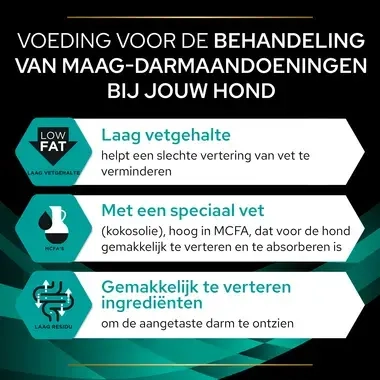 PPVD EN Gastrointestinal hondenvoer Belangrijkste voordelen