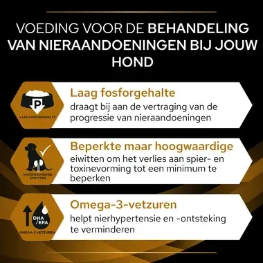 PPVD NF Renal Function hondenvoer belangrijkste voordelen