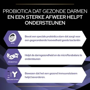 PRO PLAN Canine FortiFlora hondenvoer belangrijkste voordelen