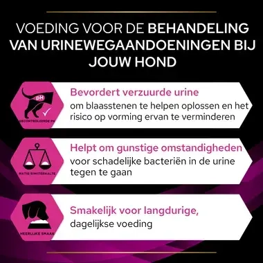 PPVD UR Urinary hondenvoer belangrijkste voordelen