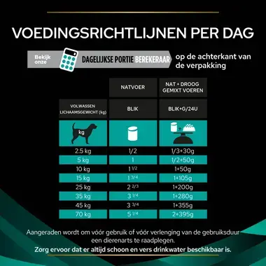 PRO PLAN VETERINARY DIETS EN Gastrointestinal Natvoer voedingsadvies