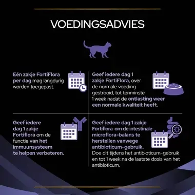 PRO PLAN Feline FortiFlora kattenvoer voedingsadvies