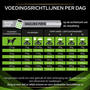 PPVD HA Hypoallergenic natvoer hondenvoer voedingsadvies