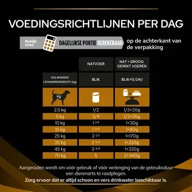 PPVD NF Renal Function natvoer hondenvoer voedingsadvies