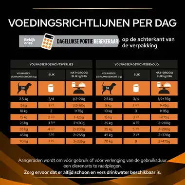 PPVD OM Obesity Management natvoer hondenvoer voedingsadvies