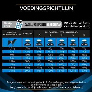 PPVD DRM Dermatosis hondenvoer voedingsadvies