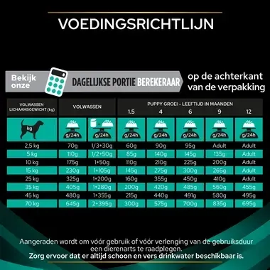 PPVD EN Gastrointestinal hondenvoer voedingsadvies