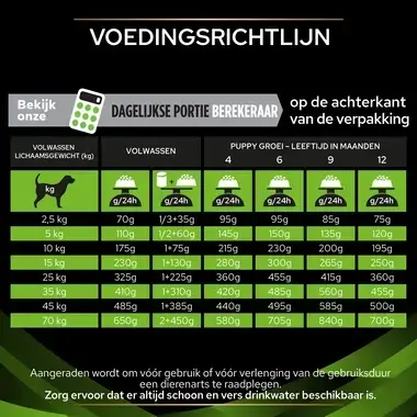 PPVD HA Hypoallergenic hondenvoer voedingsadvies
