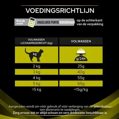 PRO PLAN Veterinary Diets HP kattenvoer voedingsadvies