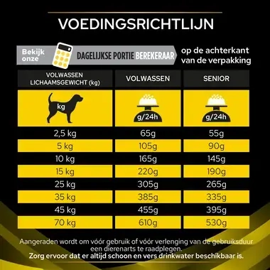 PRO PLAN NC Neurocare hondenvoer voedingsadvies