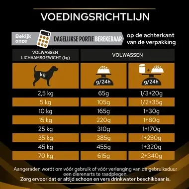 PPVD NF Renal Function hondenvoer voedingsadvies