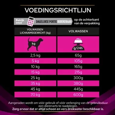 PPVD UR Urinary hondenvoer voedingsadvies