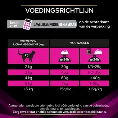 PPVD UR St/Ox Urinary Kip kattenvoer voedingsadvies