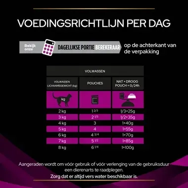 PPVD UR St/Ox Urinary natvoer kip kattenvoer voedingsadvies