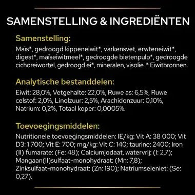 PRO PLAN Veterinary Diets HP kattenvoer samenstelling