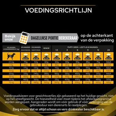 PRO PLAN JM Joint Mobility hondenvoer voedingsadvies