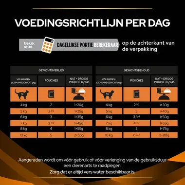 PPVD OM St/Ox Obesity Management natvoer kip kattenvoer voedingsadvies