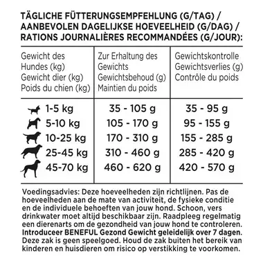 BENEFUL® Gezond Gewicht met Kip, Tuingroenten en Vitaminen hondenvoer