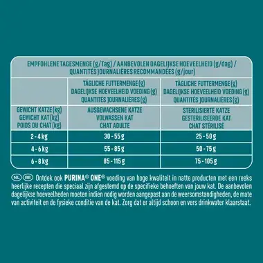 PURINA ONE® High Protein Rijk aan Zalm kattenvoer