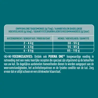 PURINA ONE® Sensitive Rijk aan Kalkoen en Rijst kattenvoer