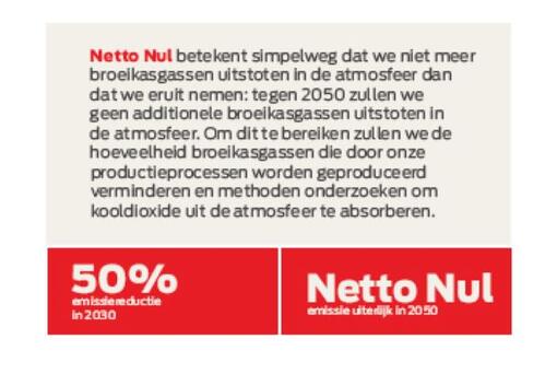 Het bereiken van Netto Nul-emissies is een belangrijk onderdeel van ons duurzaamheidstraject