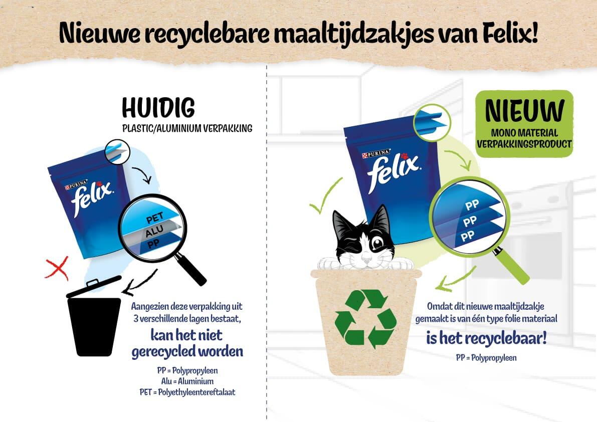 Rodeo Verzorger Lang FELIX® recyclebare verpakkingen| Purina